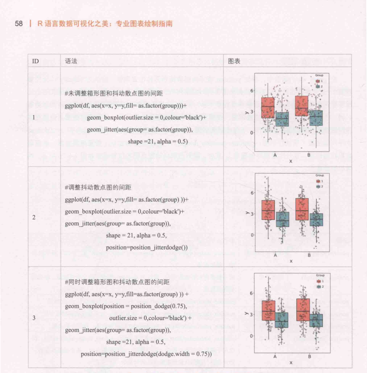 ch_图1-6-26_.箱形图和抖动散点图的位置调整.png